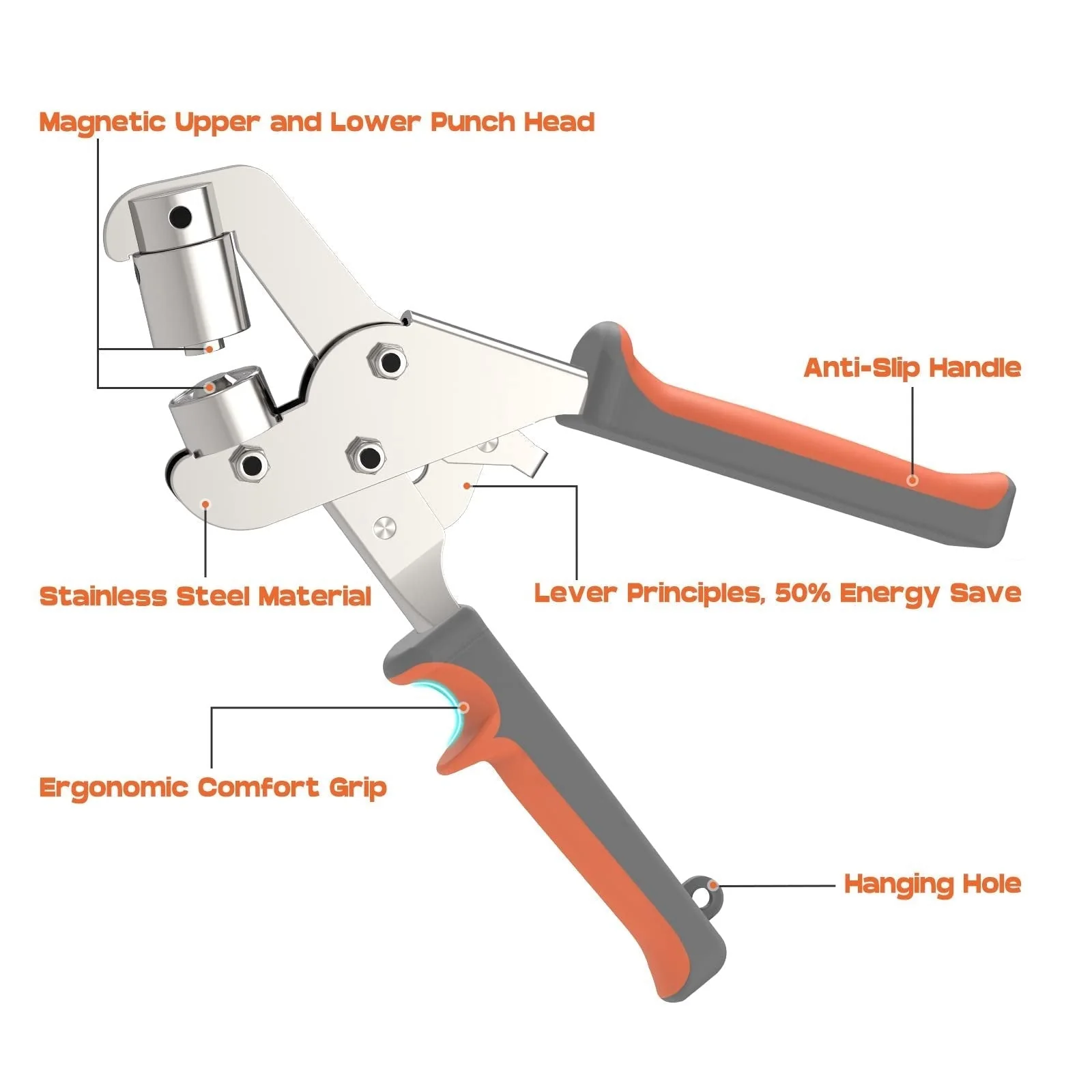 BoltForce™ Grommet Pro Kit – Power Through Tough Projects with Effortless Precision - Image 4