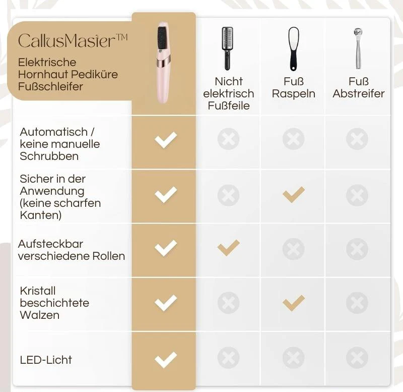 CallusPro™ - Electric Callus Remover - Image 8