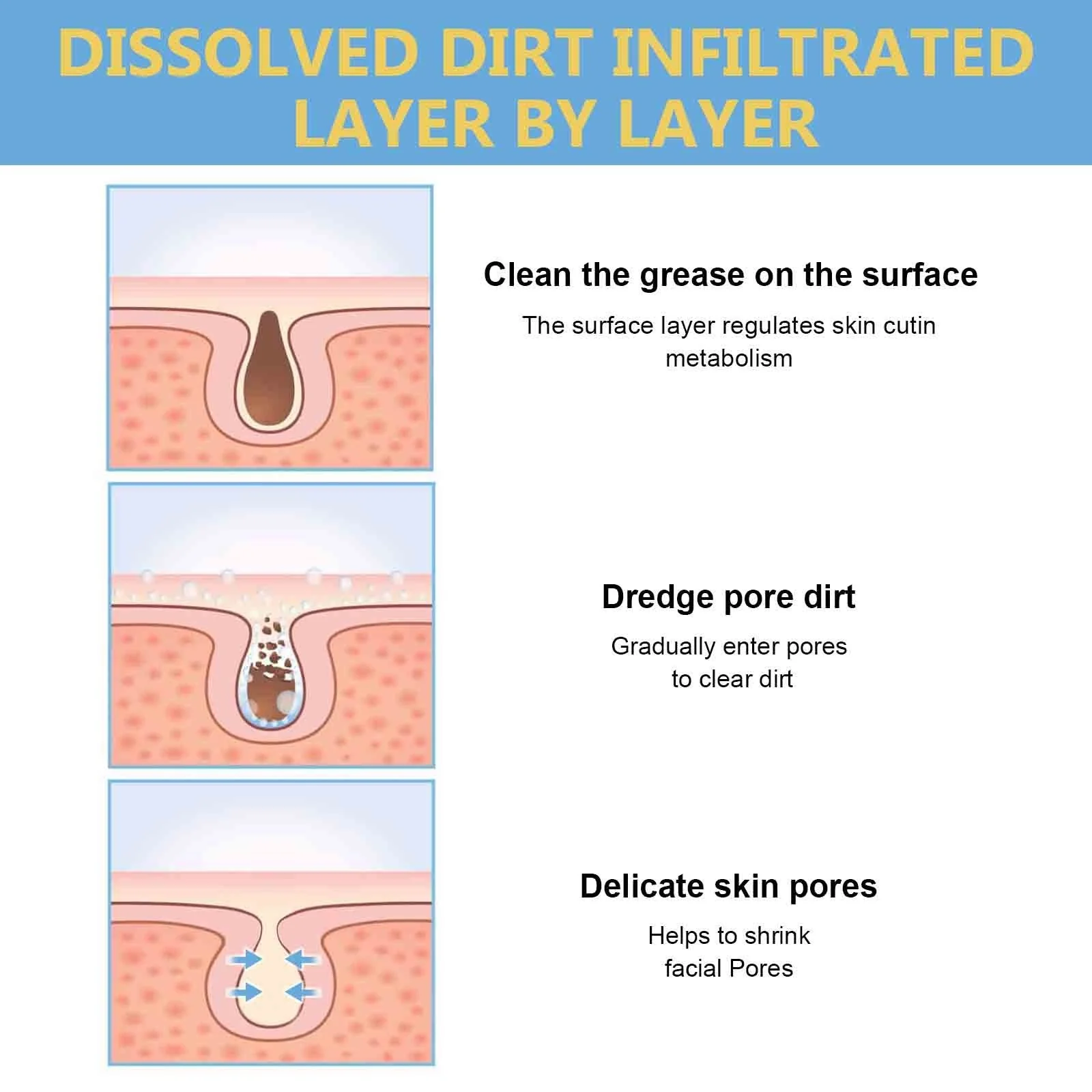 5+5 Free | DeepPurify™ Clarifying Serum — Dissolves Blackheads for Smooth, Radiant Skin - Image 5