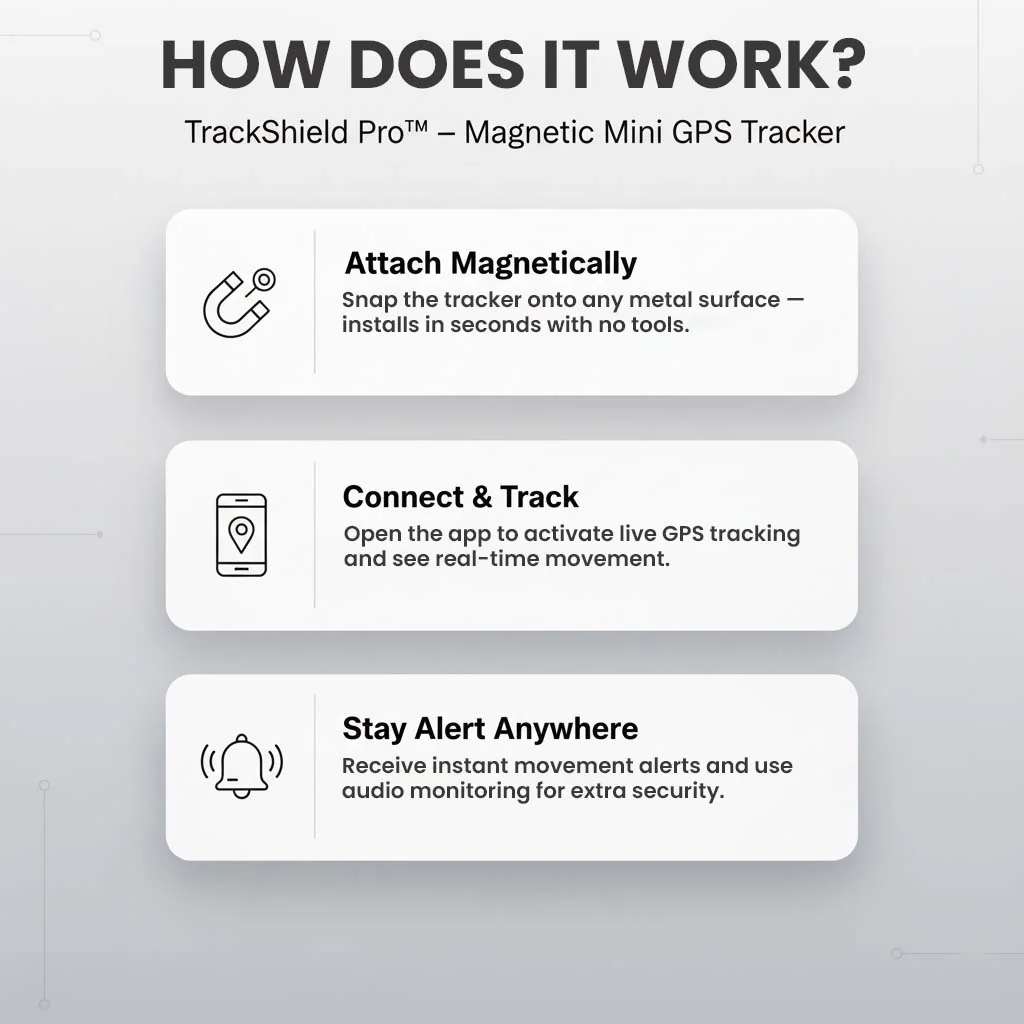 GPS Tracker | Magnetic Mount | Live Tracking | Movement Alerts | TrackShield Pro - Image 6