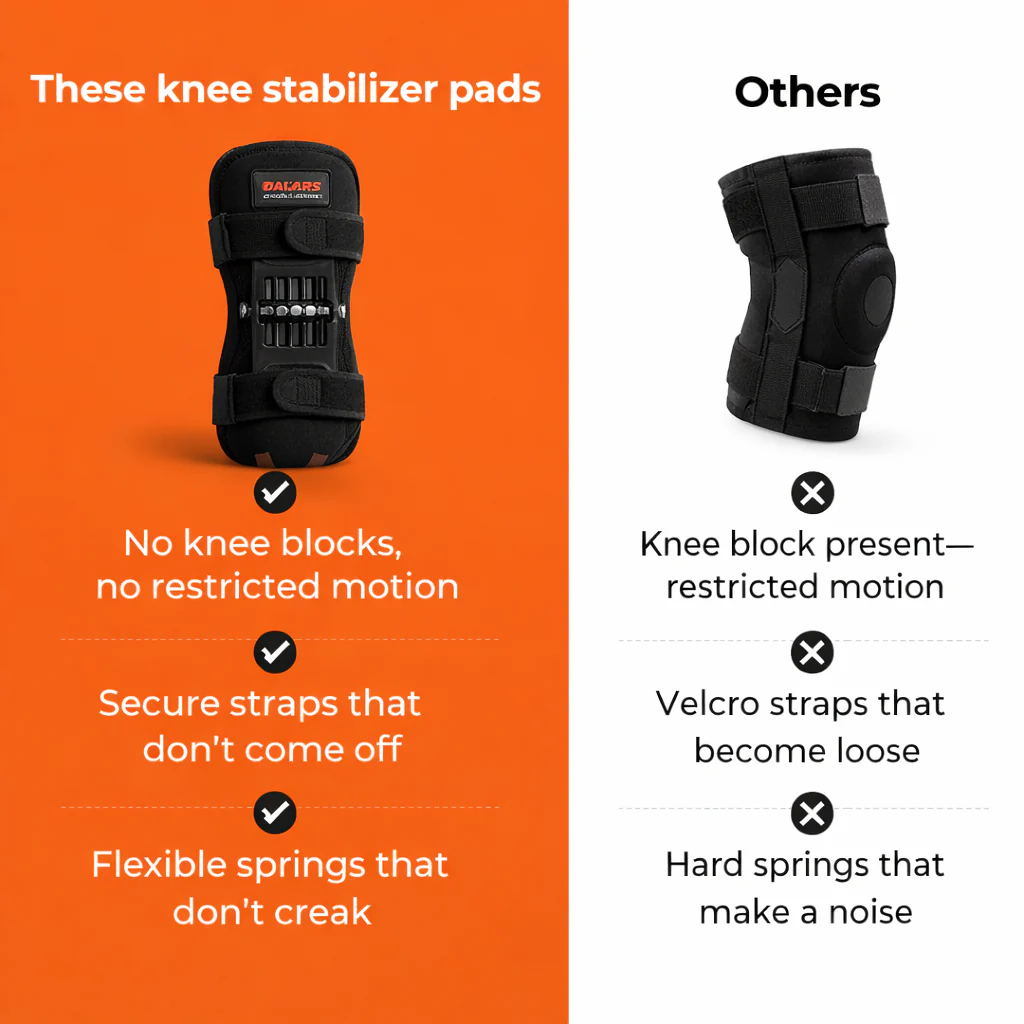 Knee Stabilizer Brace | Spring Support Assist | Adjustable Strap Fit | PowerKnee - Image 3