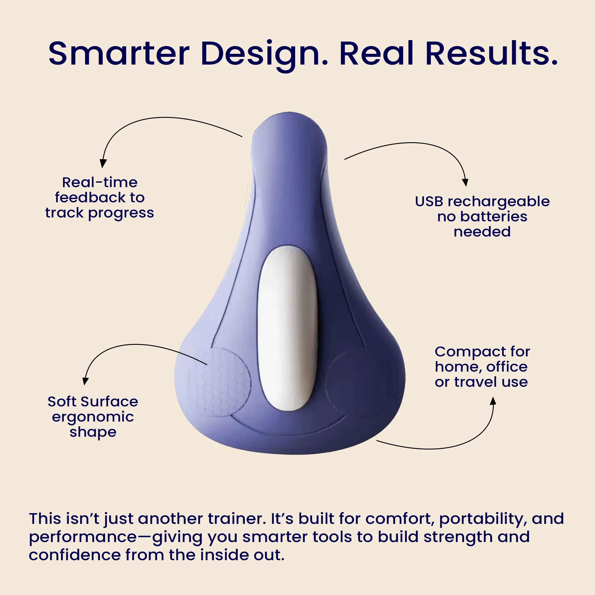 Pelvic Floor Muscle Trainer | Core Strength Support | USB Rechargeable Device | CoreTone - Image 2