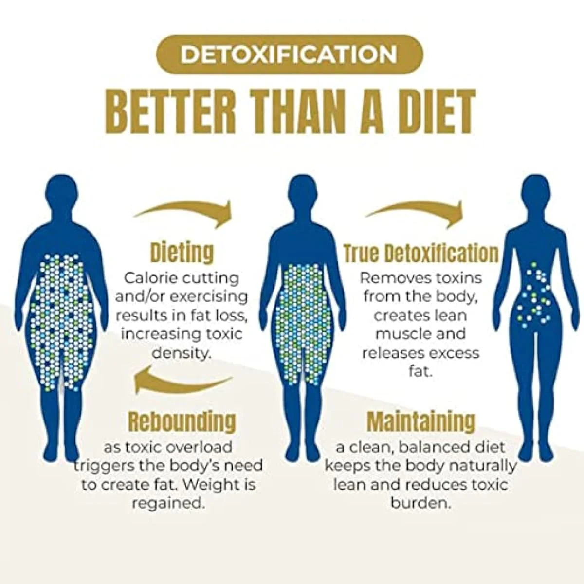 SlimFlow™ - Detox Your Body - Image 4