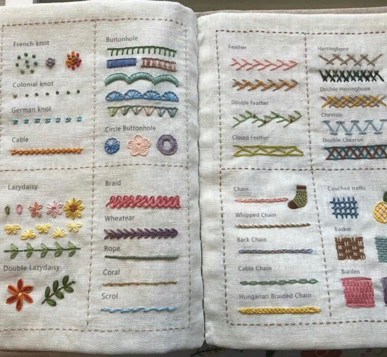 ThreadWhiz™ Stitch Guide — Master Every Stitch with Confidence and Creativity - Image 8
